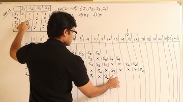 COA | Pipelining | GATE 2009 question | Ravindrababu Ravula | Free GATE CS Classes