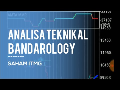 Analisa teknikal - Saham ITMG