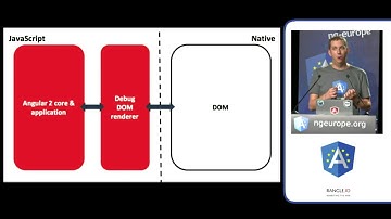 Marc Laval (@marclaval): Custom renderers in Angular 2 at ng-europe 2016