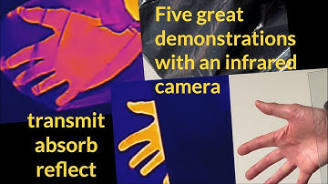 Five great demonstrations with an infrared camera to teach the terms absorb, transmit and reflect