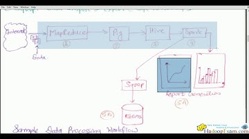 OOZie Workflow Engine (Hadoop/BigData Workflow Engine) : What is OOZie?