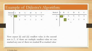 UNIT 3 Dijkstra's Algorithm
