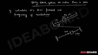 Spring block system and shm on incline plane