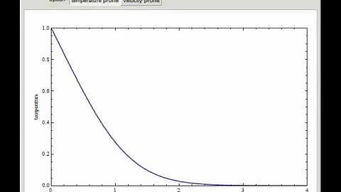 Free Convection past an Isothermal Vertical Plate