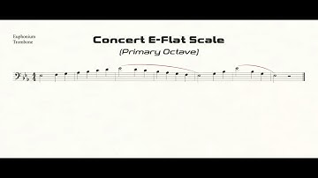 Trombone & Euphonium E-Flat Scale Practice in Half-Quarter All-State Pattern (primary octave)