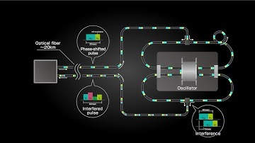 Phase-shifted optical interferometry