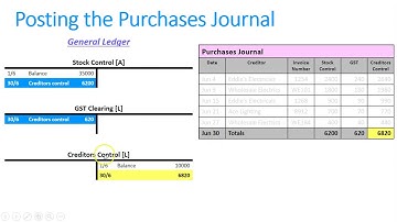 Completing the Purchases Journal and Posting to the General Ledger