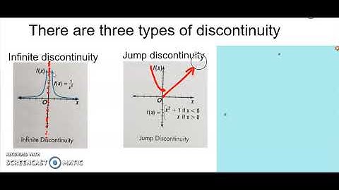 Intro Continuity and Discontinuity