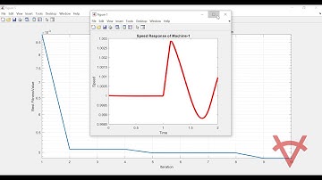 FUZZY LOGIC BASED POWER SYSTEM STABILIZER-OPTIMAL INPUT–OUTPUT SCALING FACTORS-ARTIFICIAL BEE COLONY