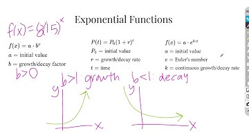 Quantitative Literacy and Reasoning: Exponential Functions