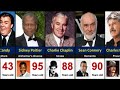 Hollywood Movie Stars 1970s Who Have Died