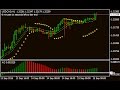 Yin Yang Warrior Forex Scalping Strategy - How To Trade Using Forex Strategies