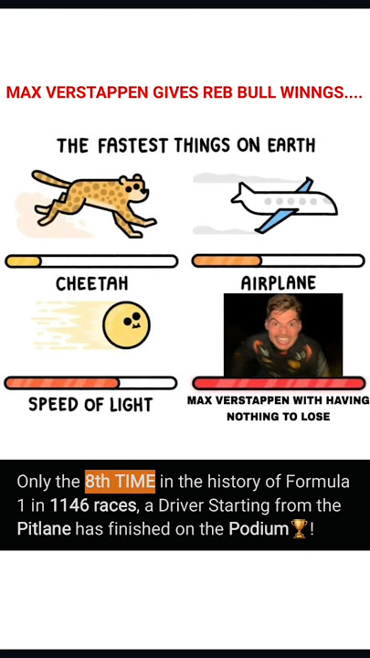 Speed limits don't exist for Max Verstappen.... #F1 #MaxVerstappen #RedBullRacing #Formula1