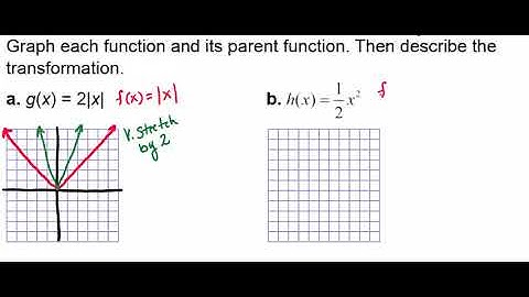 Graphing and Describing Vertical Stretches and Shrinks