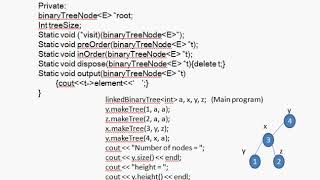 6sem Data Structure using C++Module 5 Session 6 BST method Search