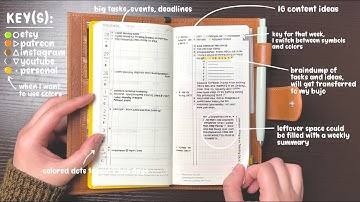 Hobonichi Weeks  Mega Setup