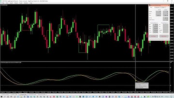 Forex Backtest of the Adaptive RSX Indicator on EURGBP