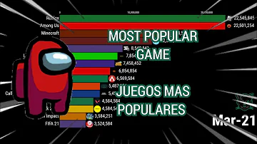 ¿Cuál es el juego de moda actualmente?