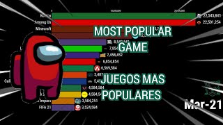 JUEGOS MAS POPULARES (2004 - 2021) pero es una BATALLA EPICA