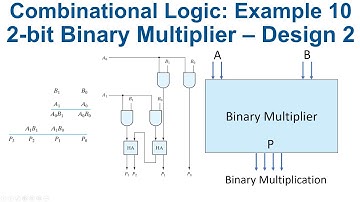 [50] 2 bit binary multiplier logic circuit design - design method #2