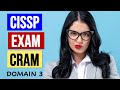 CISSP Domain 3 Security Architecture & Engineering (2022 Update)