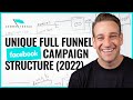 Unique Full Funnel Facebook Campaign Structure (2021)