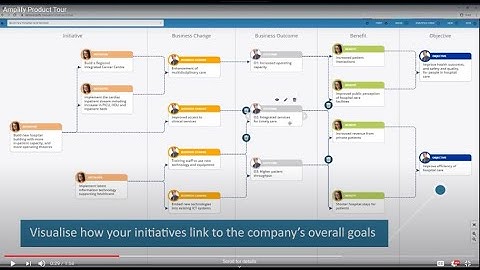 Amplify Product Tour