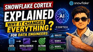 Snowflake Cortex Explained: Why It Changes Everything for Data Engineers