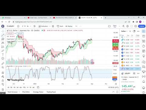 Teknikal Analisis 01 Sep 2023 Forex: DXY, USD/IDR, USD/EUR, USD/GBP, USD/JPY, USD/CNY
