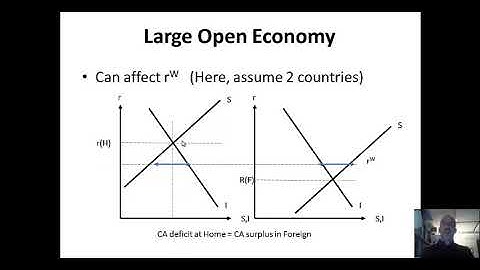 Intermediate Macroeconomics 4/8: Saving, Investment, and the Current Account in the Open Economy