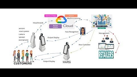 TCS ENGINX 2019- MARSS TECH