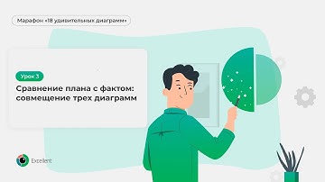 🎥 Диаграмма план/факт: совмещение нескольких диаграмм