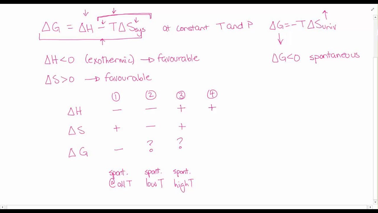 Enthalpy entropy and gibbs free energy youtube