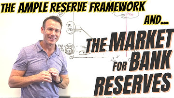 The Market for Reserves & the Ample Reserve Framework (Everything In 1 Video)