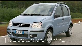 Fiat Panda 1.2 - 60HP - Acceleration 0-100 Fiat Panda 1 1 0 100 12 Seconds