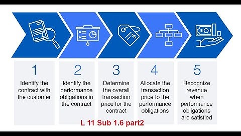 L 11 -Unit 1-Sub 1.6 Revenue from Contracts with Customers/2 -CMA2020