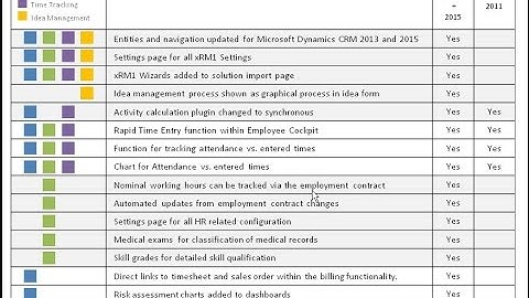 xRM1 Business Solutions Rollup 16