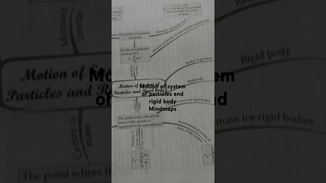 Motion of system of particle and rigid body Mindmaps for neet 2025 aspirants 