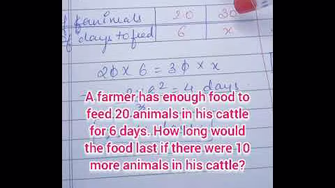 A farmer has enough food to feed 20 animals in his cattle for 6 days. How long would the food last