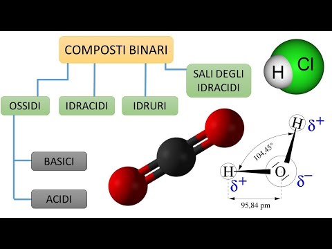 Video: Differenza Tra Composti Ionici E Binari