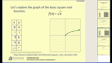 Graphing NonLinear Functions:  Sq Rt / Abs. Value