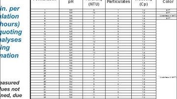 Freeslate | Application of Automation for Biologics Formulation Preparation and Stability Studies