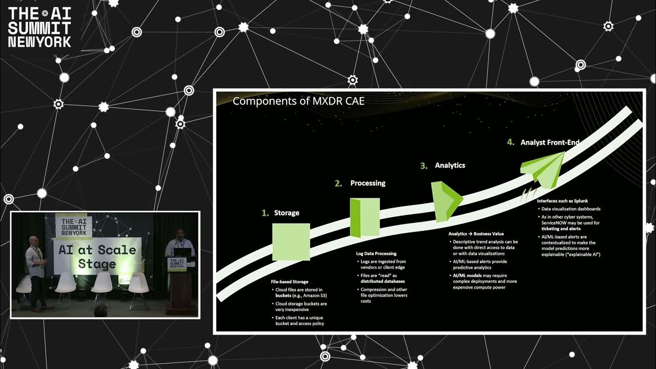 AI Summit New York Winning versus the Cyber adversary AI to the