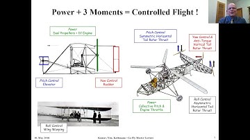 Master Lecture: Thinking Outside the Box w/ UPenn
