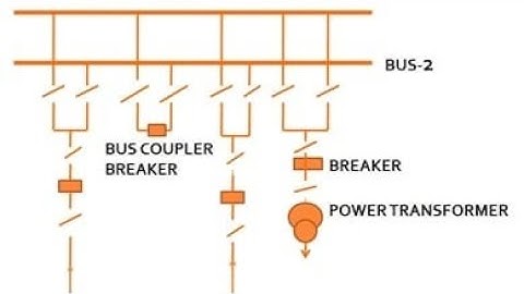 DOUBLE BUS BAR SINGLE BREAKER SCHEME  IN URDU/ HINDI