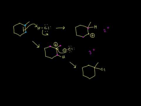 Video: Alkenə əlavə reaksiyada π rabitəsi rol oynayır?