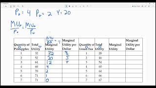 How to find the utility maximing bundle for a consumer from a table
