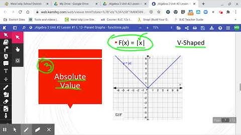 Algebra 2 Lesson 12 Unit 2 Skill #1 Parent Functions and their Graphs