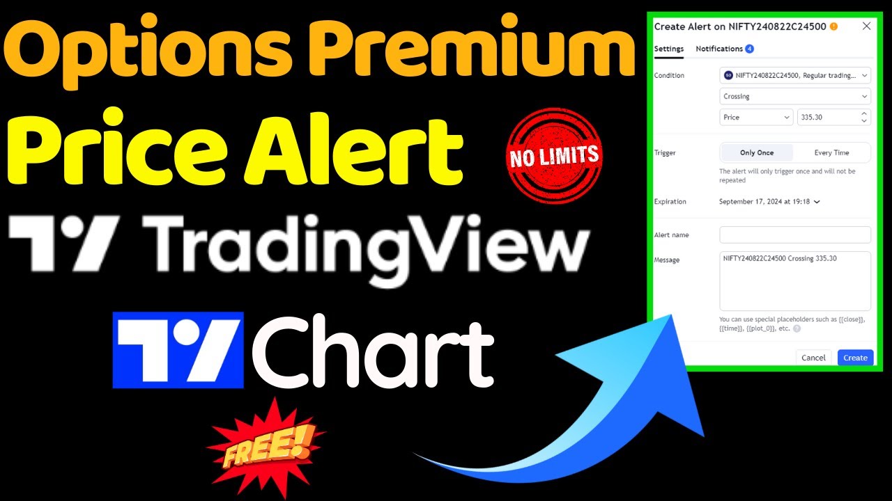 Unlimited Options Premium Price Alert on TradingView Chart in Free !!