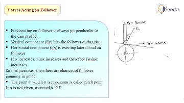 Force Acting on Cam - Design of Cam and Followers - Machine Design - 2
